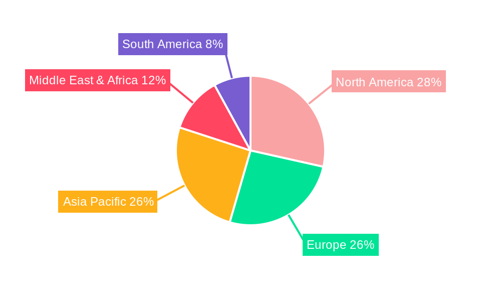 Hydrogen Percent Sensor Market Share by Region - Global Geographic Distribution