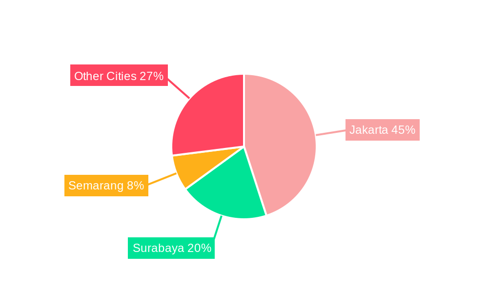 Indonesia Commercial Real Estate Industry Market Share by Region - Global Geographic Distribution