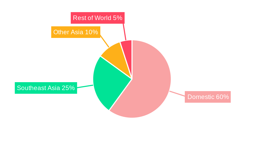 Indonesia Textile Manufacturing Industry Market Share by Region - Global Geographic Distribution