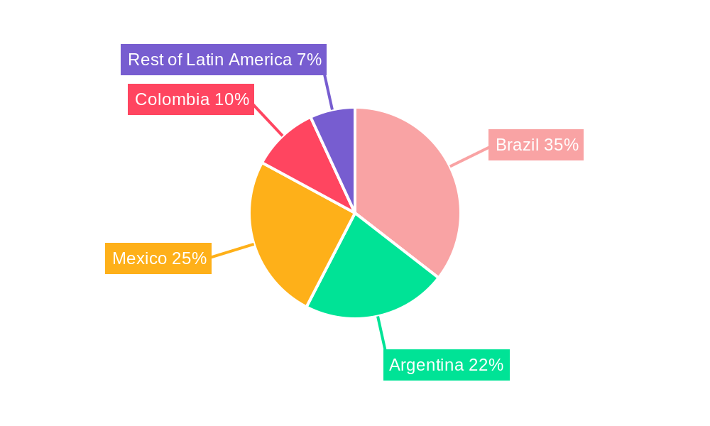 Latin America IT Device Market Market Share by Region - Global Geographic Distribution