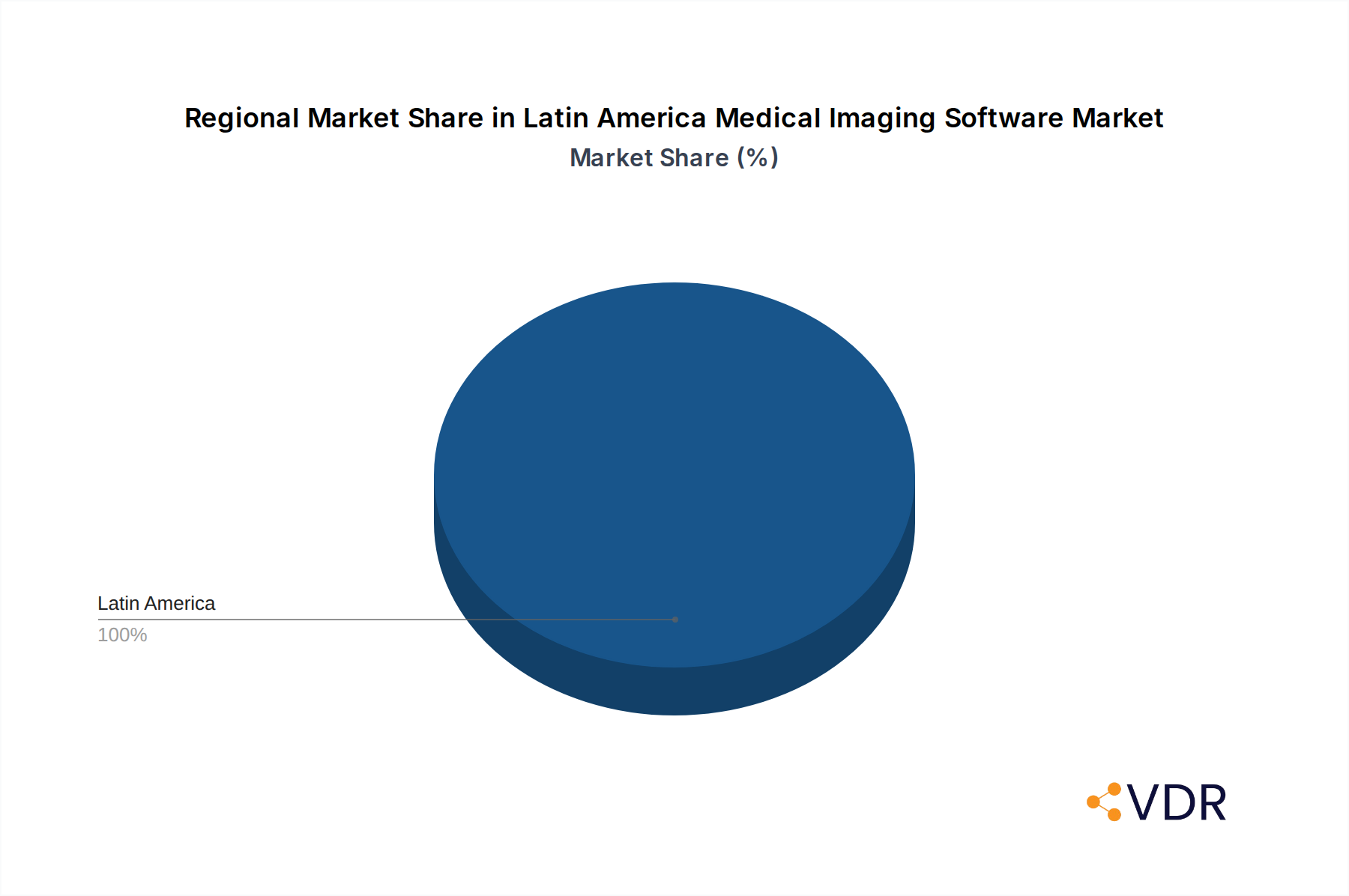 Latin America Medical Imaging Software Market Market Share by Region - Global Geographic Distribution