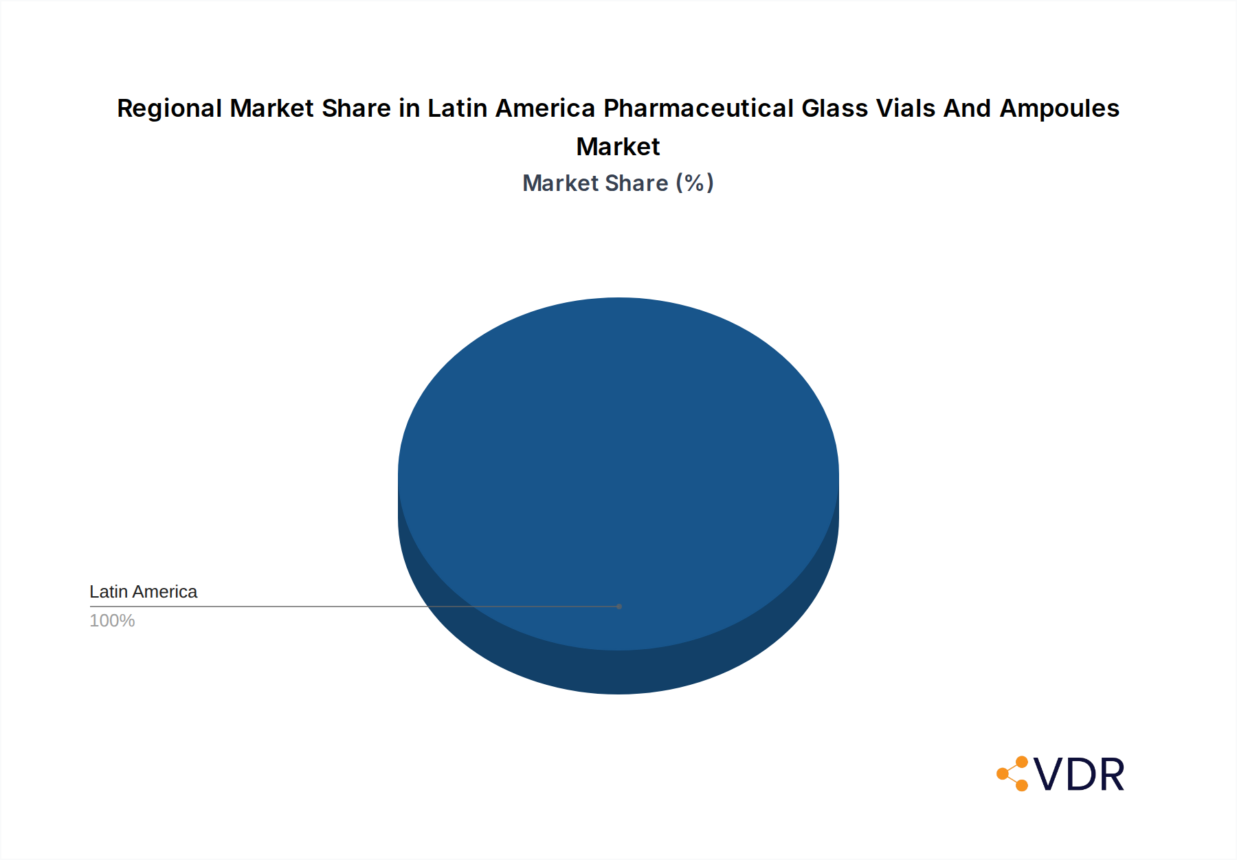 Latin America Pharmaceutical Glass Vials And Ampoules Market Market Share by Region - Global Geographic Distribution