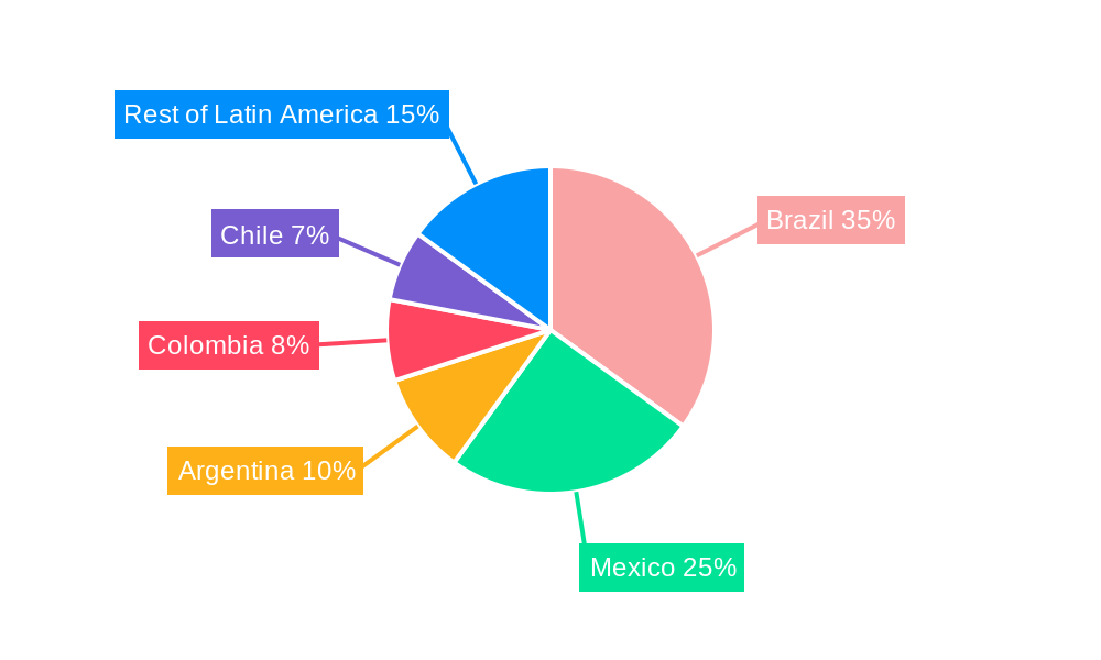Latin America Pharmaceutical Plastic Packaging Market Market Share by Region - Global Geographic Distribution
