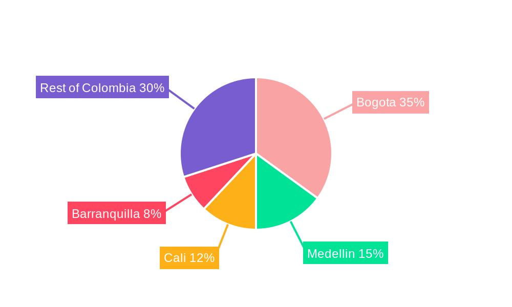 Life and Non-Life Insurance Market in Colombia Market Share by Region - Global Geographic Distribution