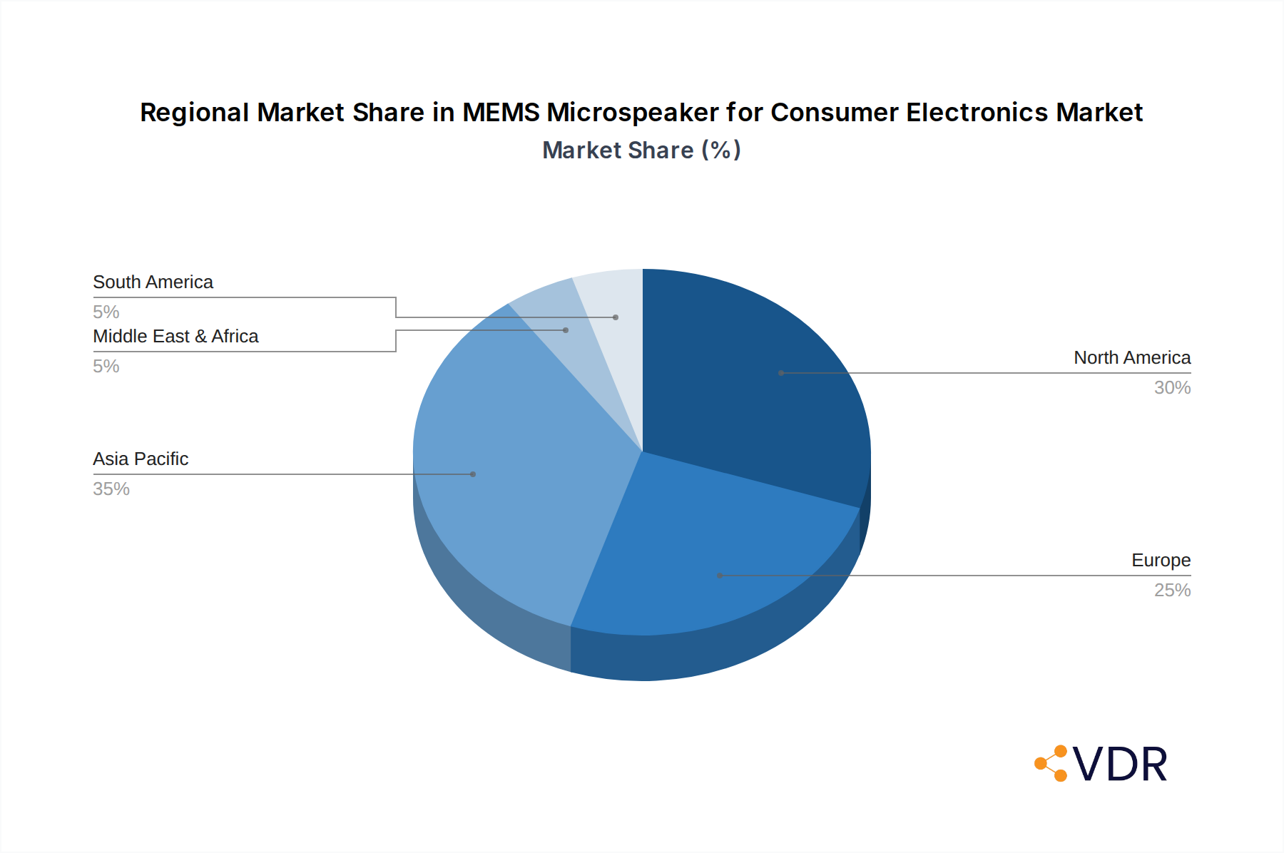 MEMS Microspeaker for Consumer Electronics Market Share by Region - Global Geographic Distribution