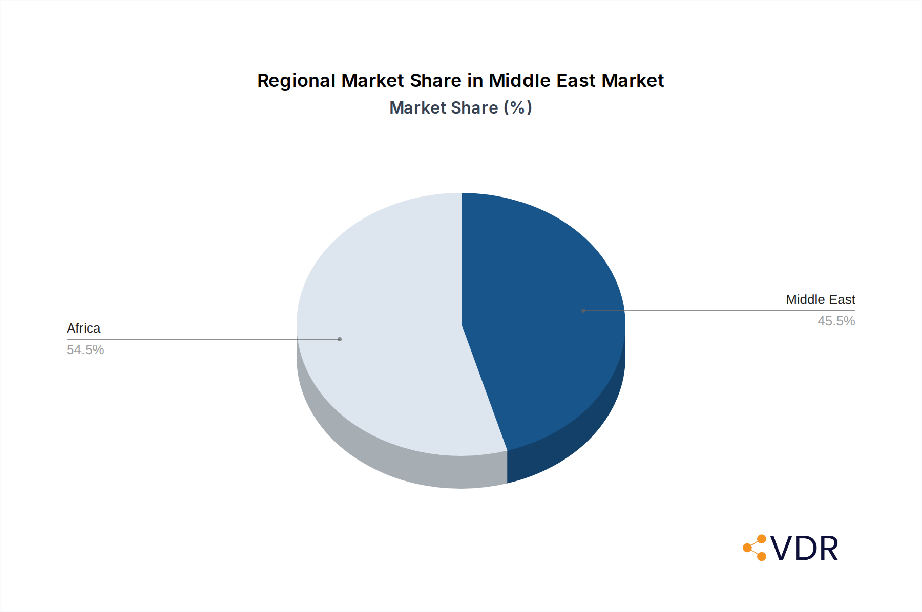 Middle East & Africa Automotive Adhesives & Sealants Market Market Share by Region - Global Geographic Distribution