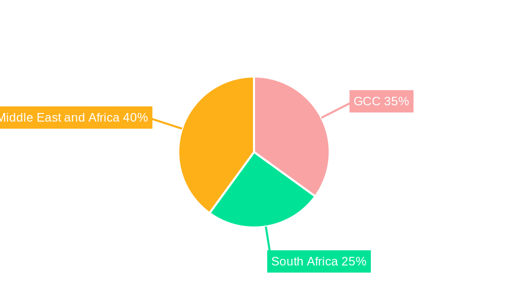 Middle-East & Africa Cardiac Arrhythmia Monitoring Devices Market Market Share by Region - Global Geographic Distribution