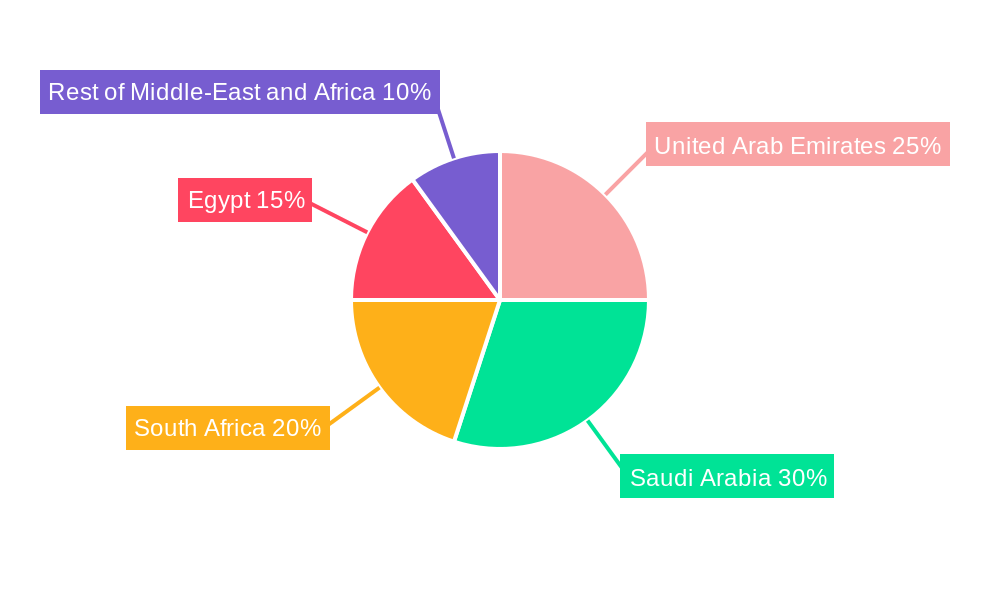 Middle East Lead Acid Battery for Energy Storage Industry Market Share by Region - Global Geographic Distribution
