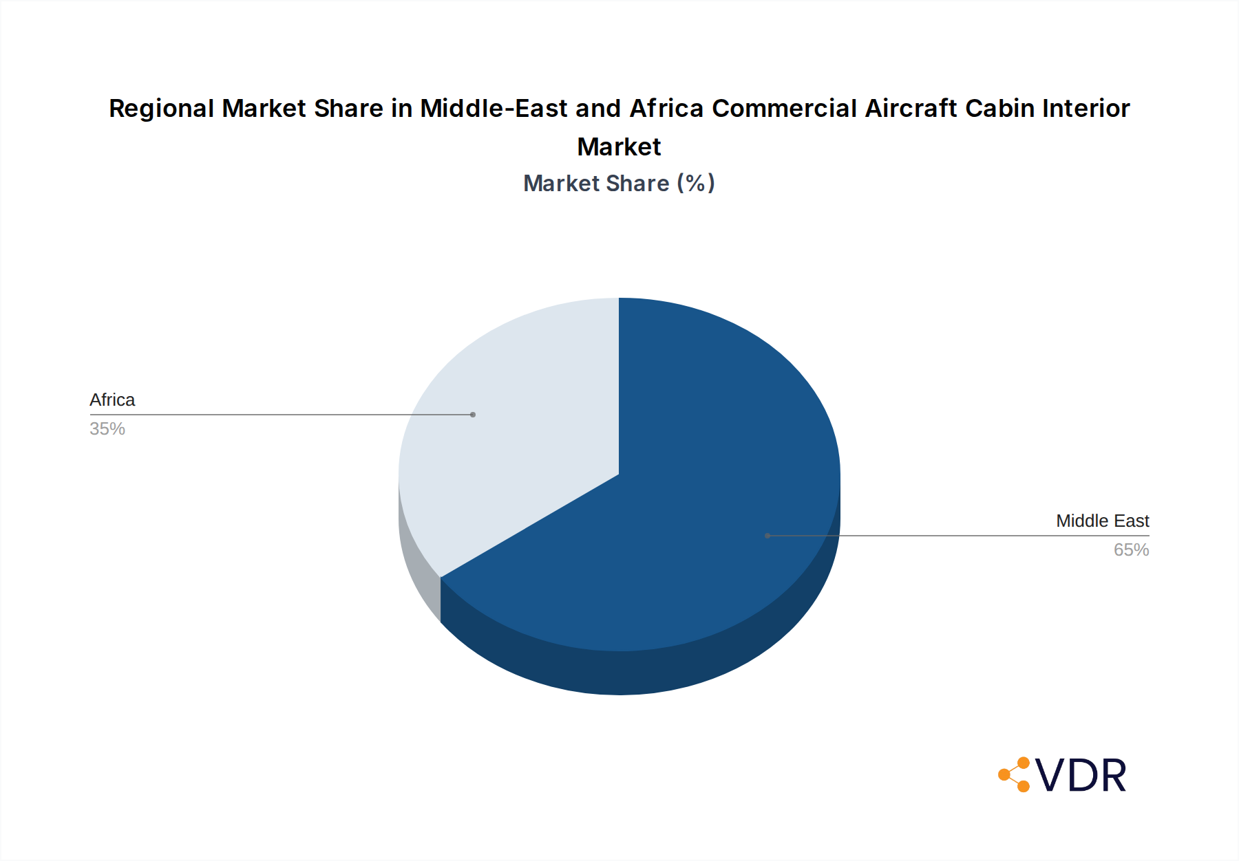 Middle-East and Africa Commercial Aircraft Cabin Interior Market Market Share by Region - Global Geographic Distribution