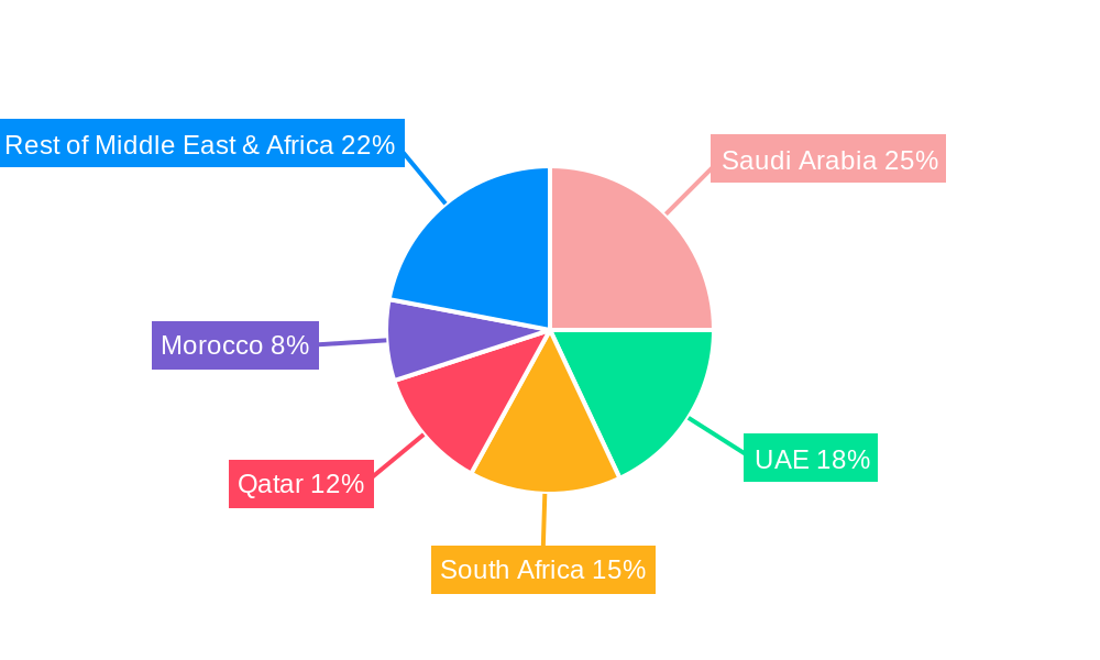 Middle East and Africa Construction Equipment Market Market Share by Region - Global Geographic Distribution