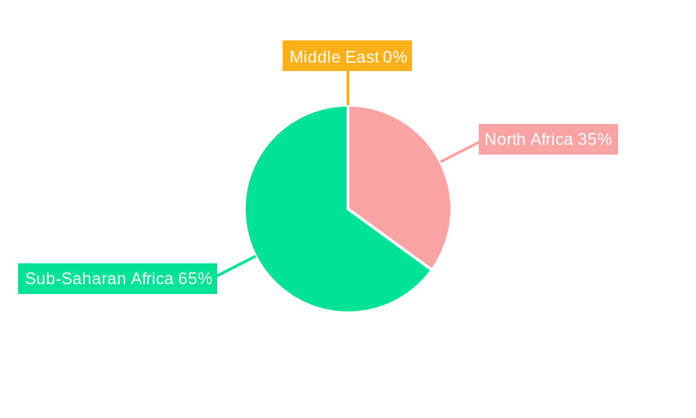 Middle-East and Africa Hot-melt Adhesives Market Market Share by Region - Global Geographic Distribution