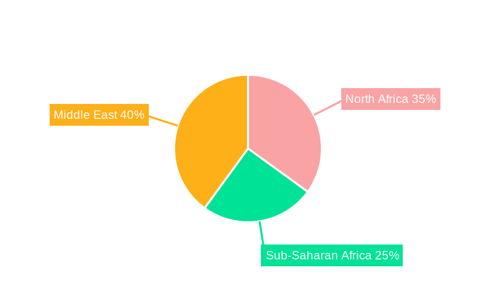 Middle East and Africa Private Equity Fund Industry Market Share by Region - Global Geographic Distribution