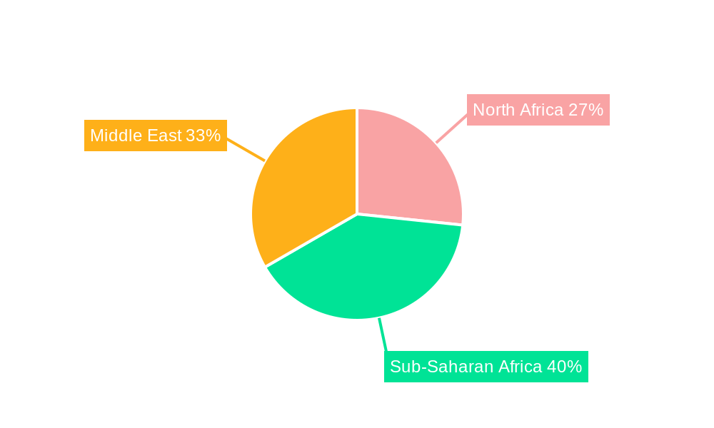 Middle East and Africa Programmatic Advertising Platform Industry Market Share by Region - Global Geographic Distribution