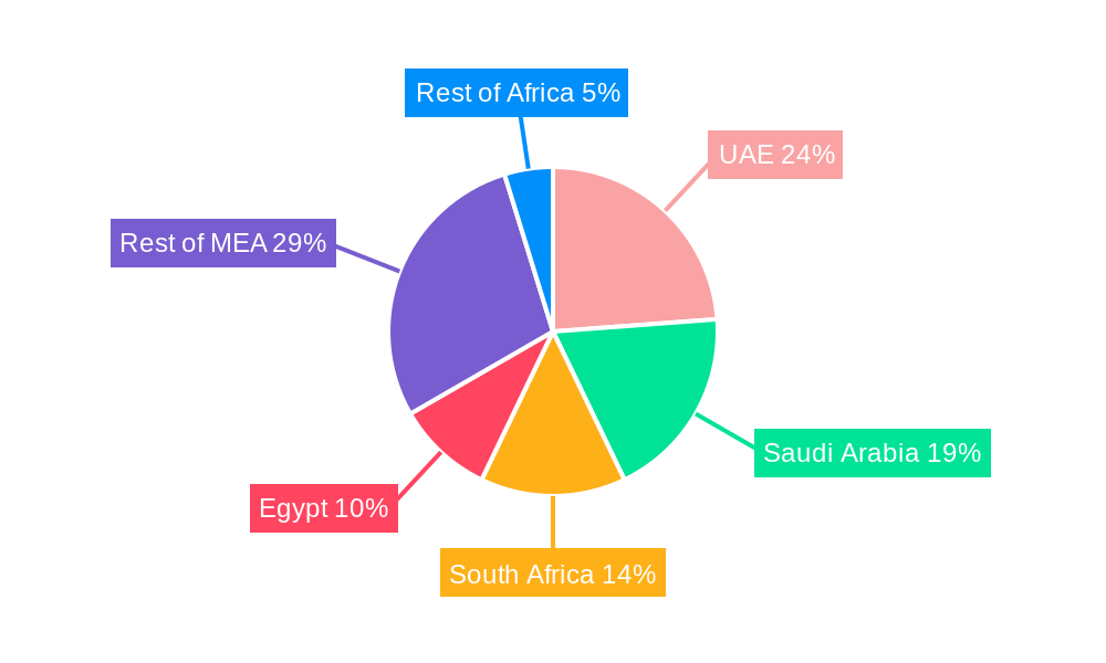 Middle East and Africa Soft Drinks Packaging Industry Market Share by Region - Global Geographic Distribution