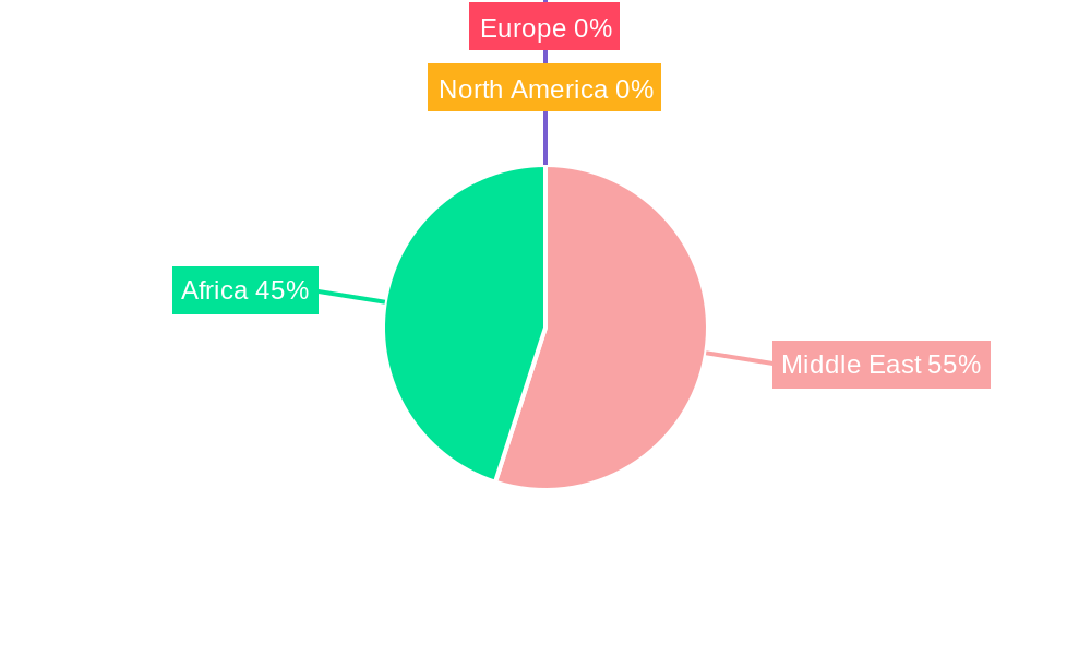 Middle East and Africa Surveillance Analog Camera Market Market Share by Region - Global Geographic Distribution