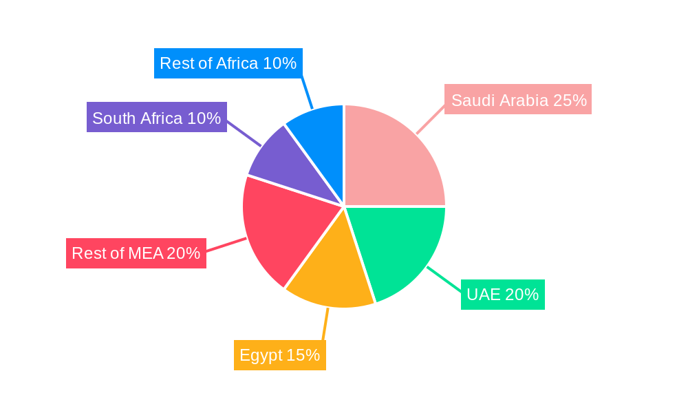 Middle East and Africa Travel Insurance Industry Market Share by Region - Global Geographic Distribution