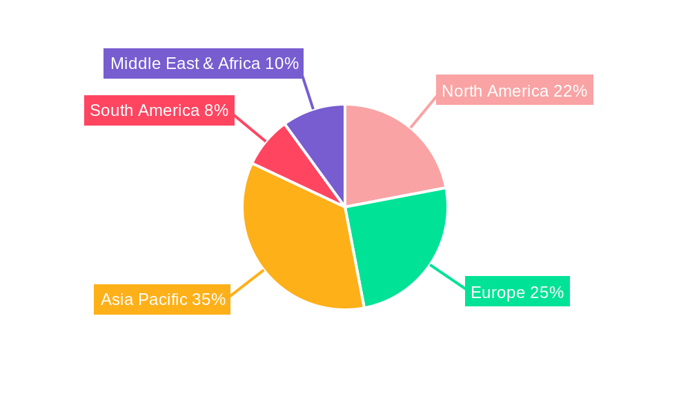 Multi-Tube Fuel Sensor Market Share by Region - Global Geographic Distribution