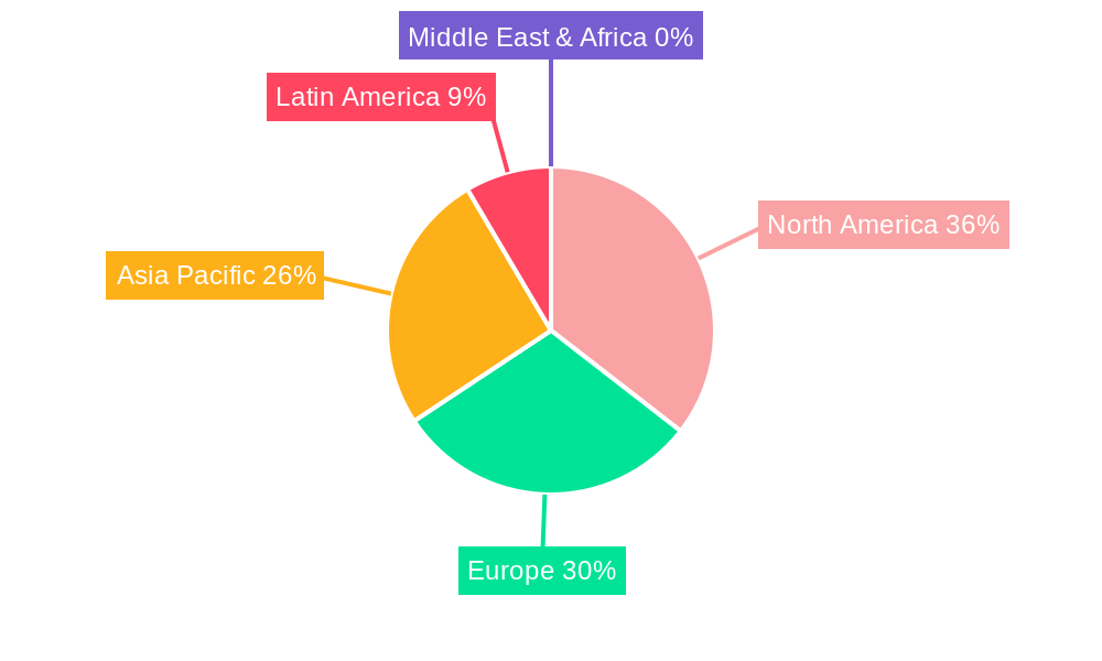 North America Anticoccidial Drugs Industry Market Share by Region - Global Geographic Distribution