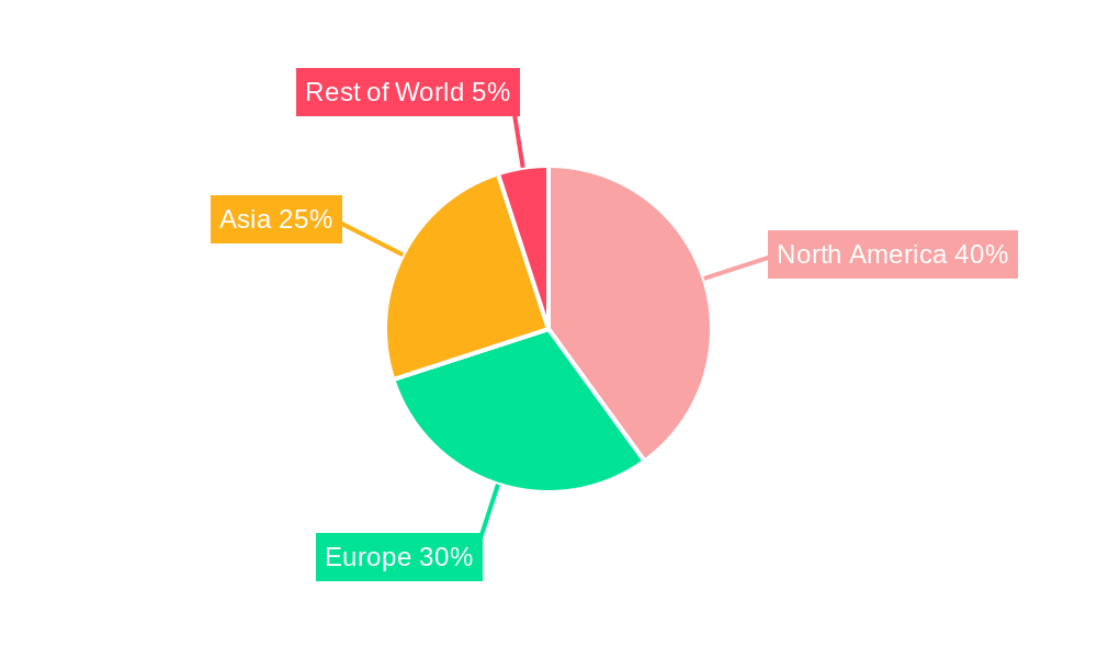North America Battery Manufacturing Equipment Market Market Share by Region - Global Geographic Distribution