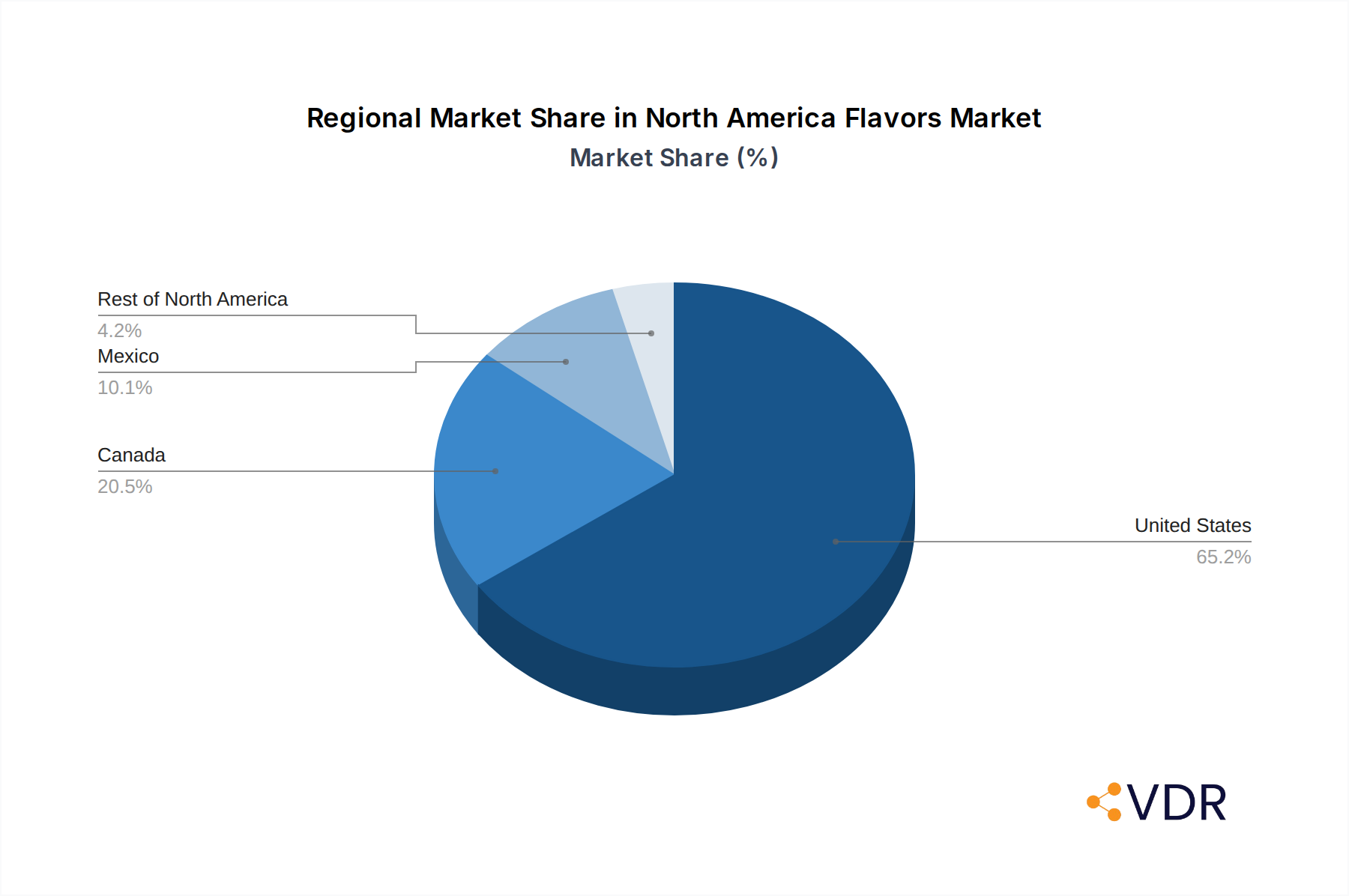 North America Flavors & Fragrances Market Market Share by Region - Global Geographic Distribution