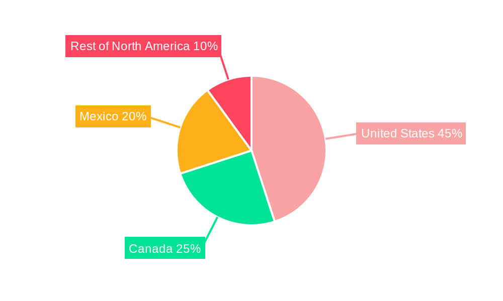 North America Ruminant Feed Premix Market Market Share by Region - Global Geographic Distribution
