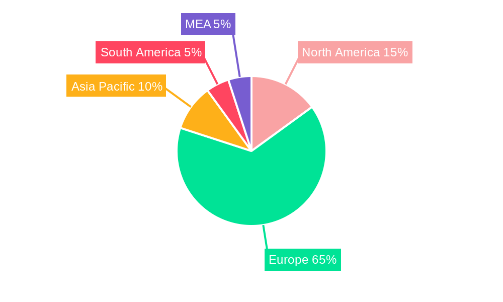 North Sea Offshore Support Vessels Industry Market Share by Region - Global Geographic Distribution