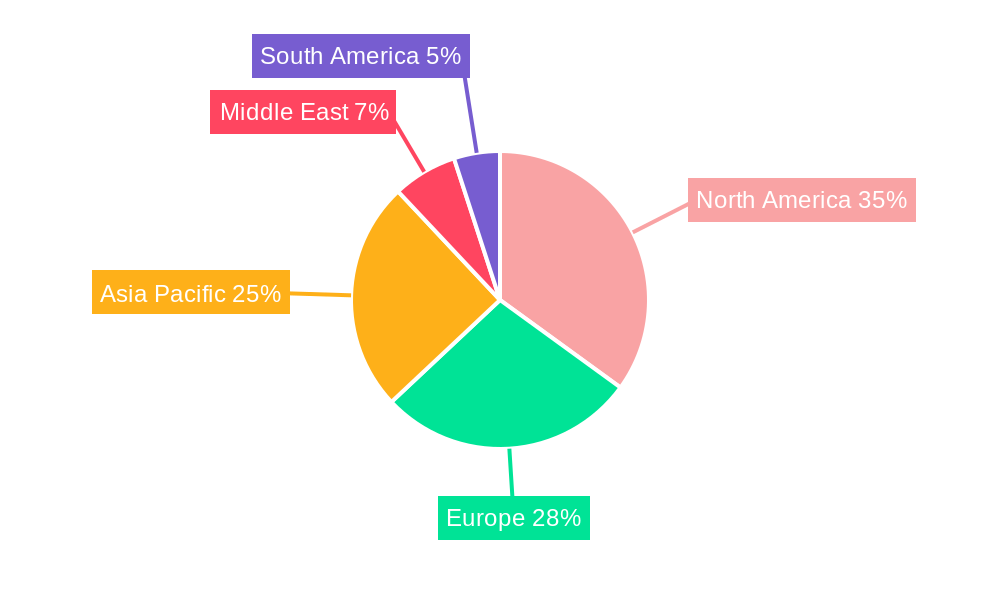 Online Freight Forwarding Platform Industry Market Share by Region - Global Geographic Distribution