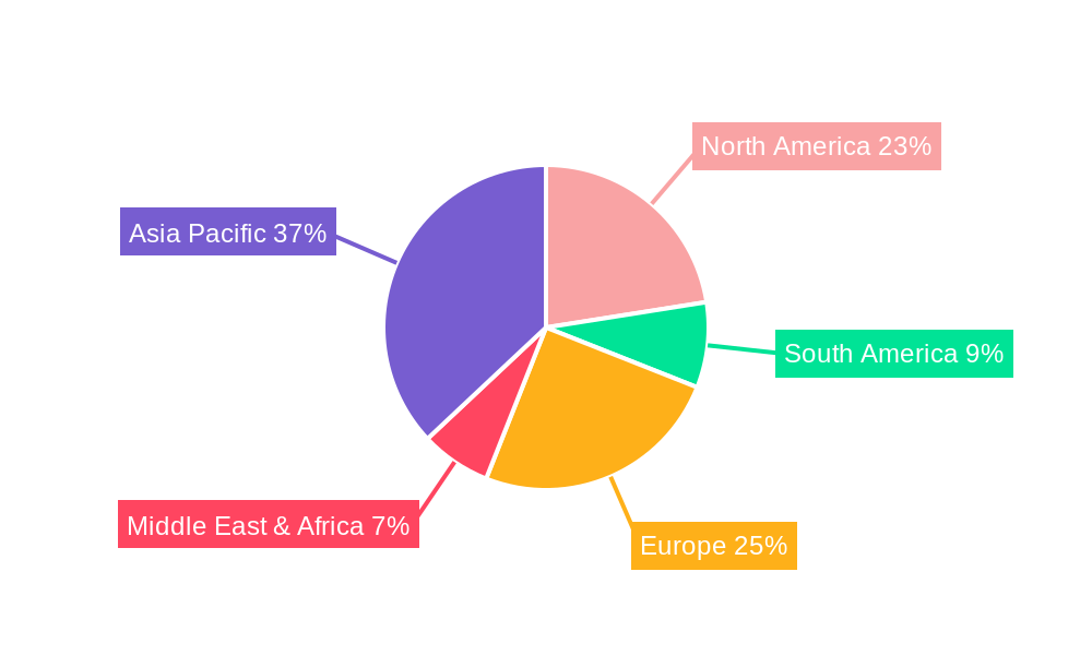 Optronics Device Market Share by Region - Global Geographic Distribution