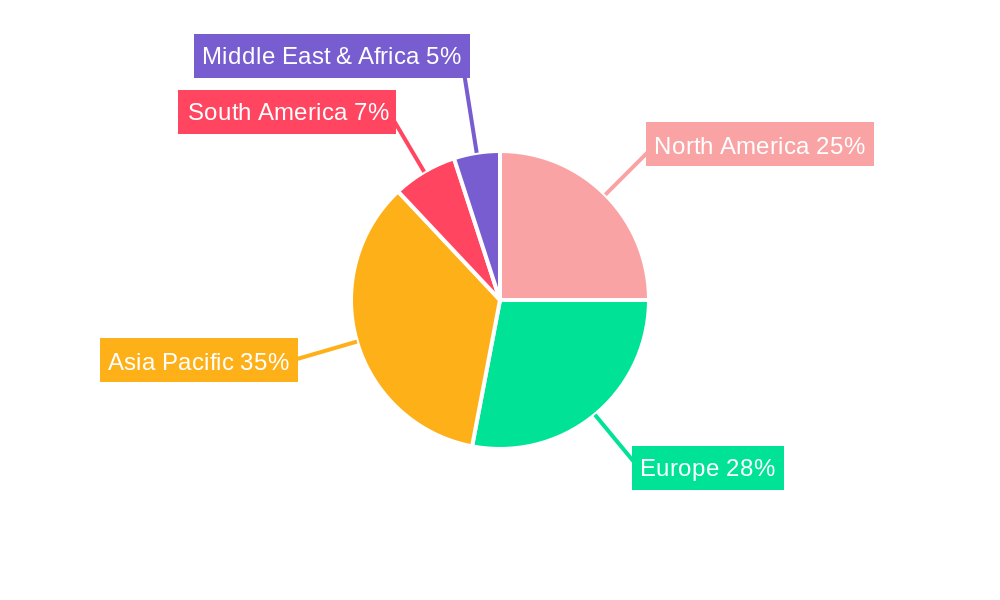 Pasta Improver Market Share by Region - Global Geographic Distribution