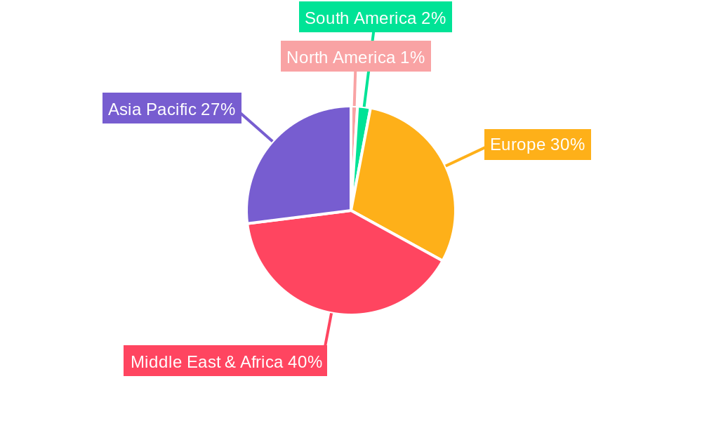 Republic of Congo Renewable Energy Market Market Share by Region - Global Geographic Distribution
