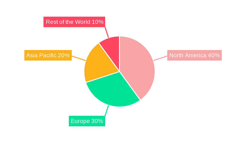 Risk-Based Monitoring Software Industry Market Share by Region - Global Geographic Distribution