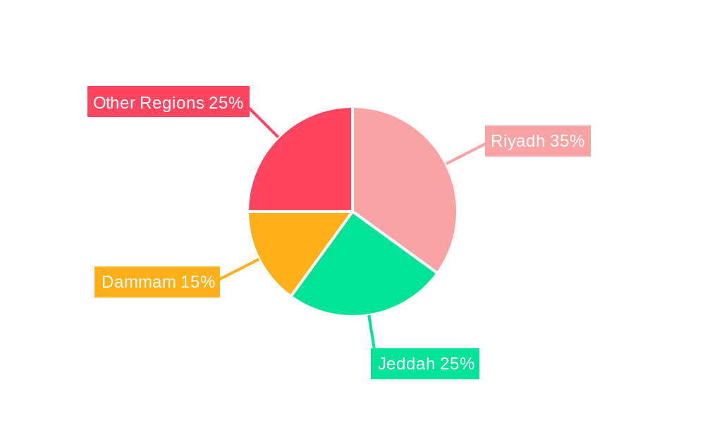 Saudi Arabia Flexible Plastic Packaging Market Market Share by Region - Global Geographic Distribution