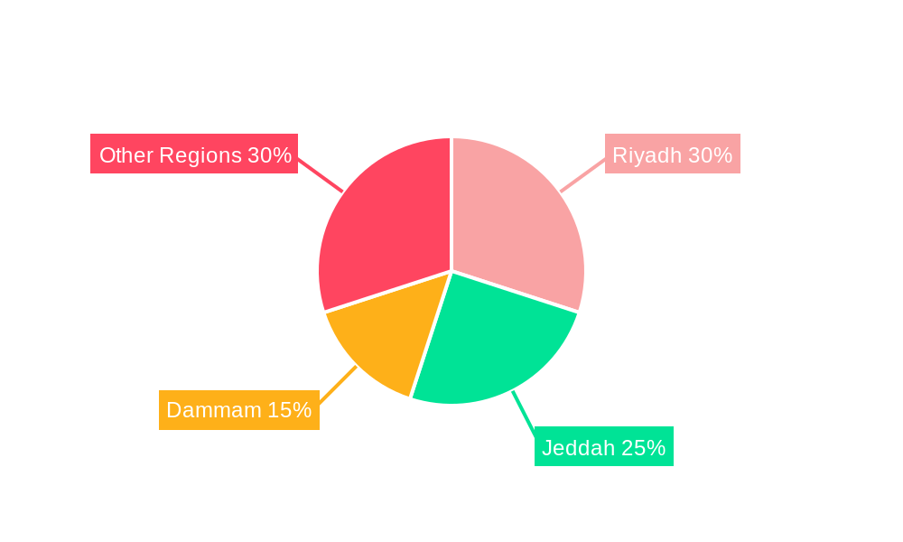 Saudi Arabia Health & Medical Insurance Market Market Share by Region - Global Geographic Distribution