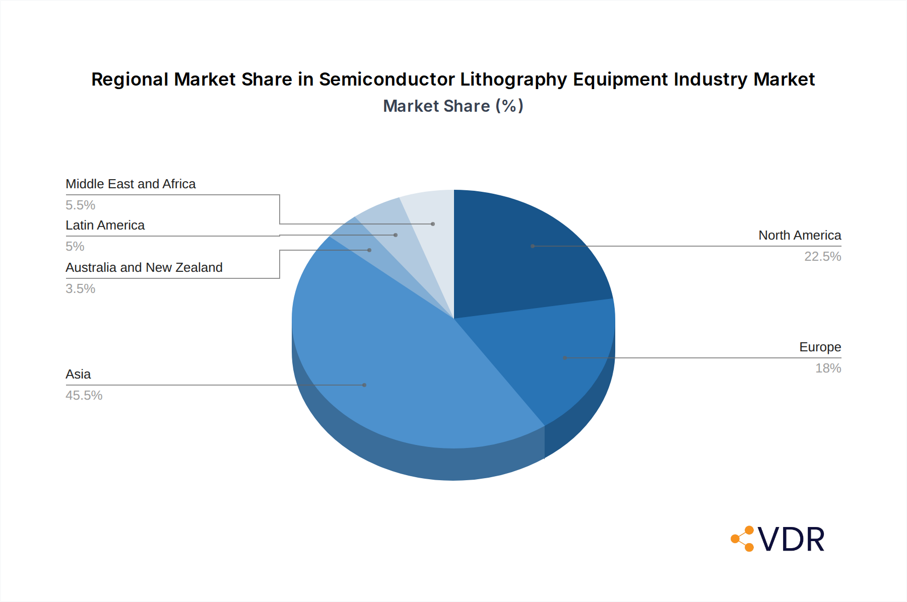 Semiconductor Lithography Equipment Industry Market Share by Region - Global Geographic Distribution