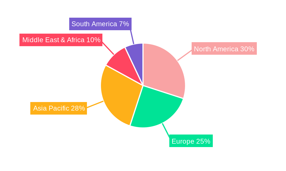 Short Radar System Market Share by Region - Global Geographic Distribution