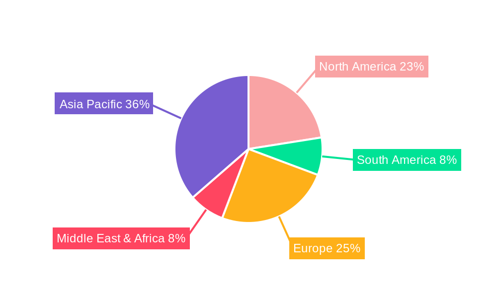 Short Wire Type Thermocouple Gauge Tube Market Share by Region - Global Geographic Distribution