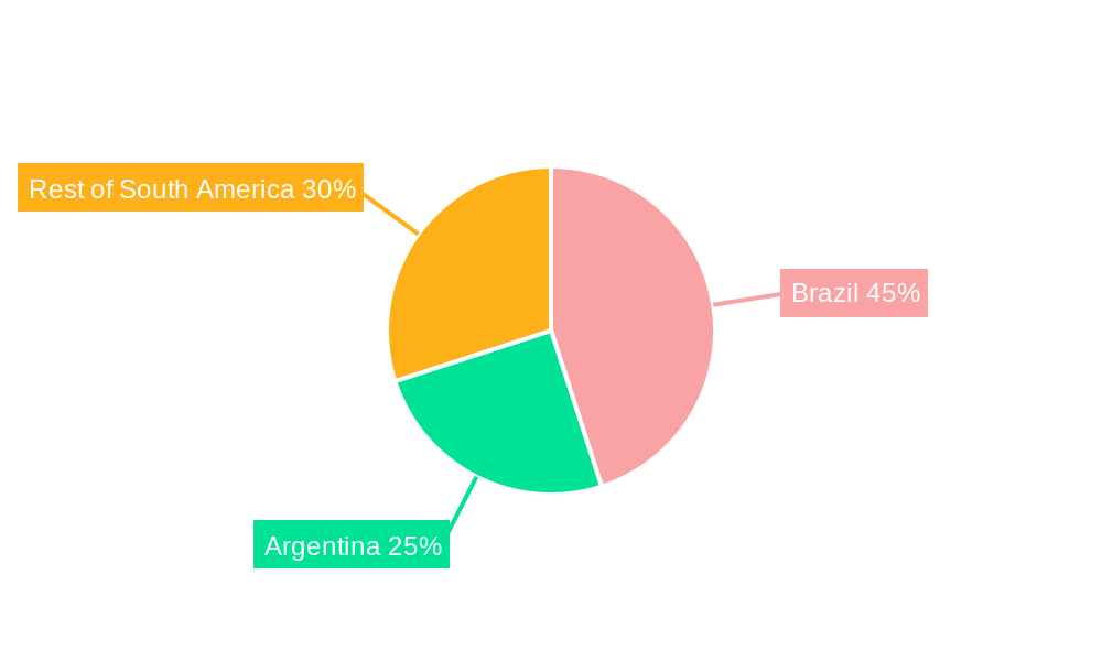South America Health & Fitness Industry Market Share by Region - Global Geographic Distribution