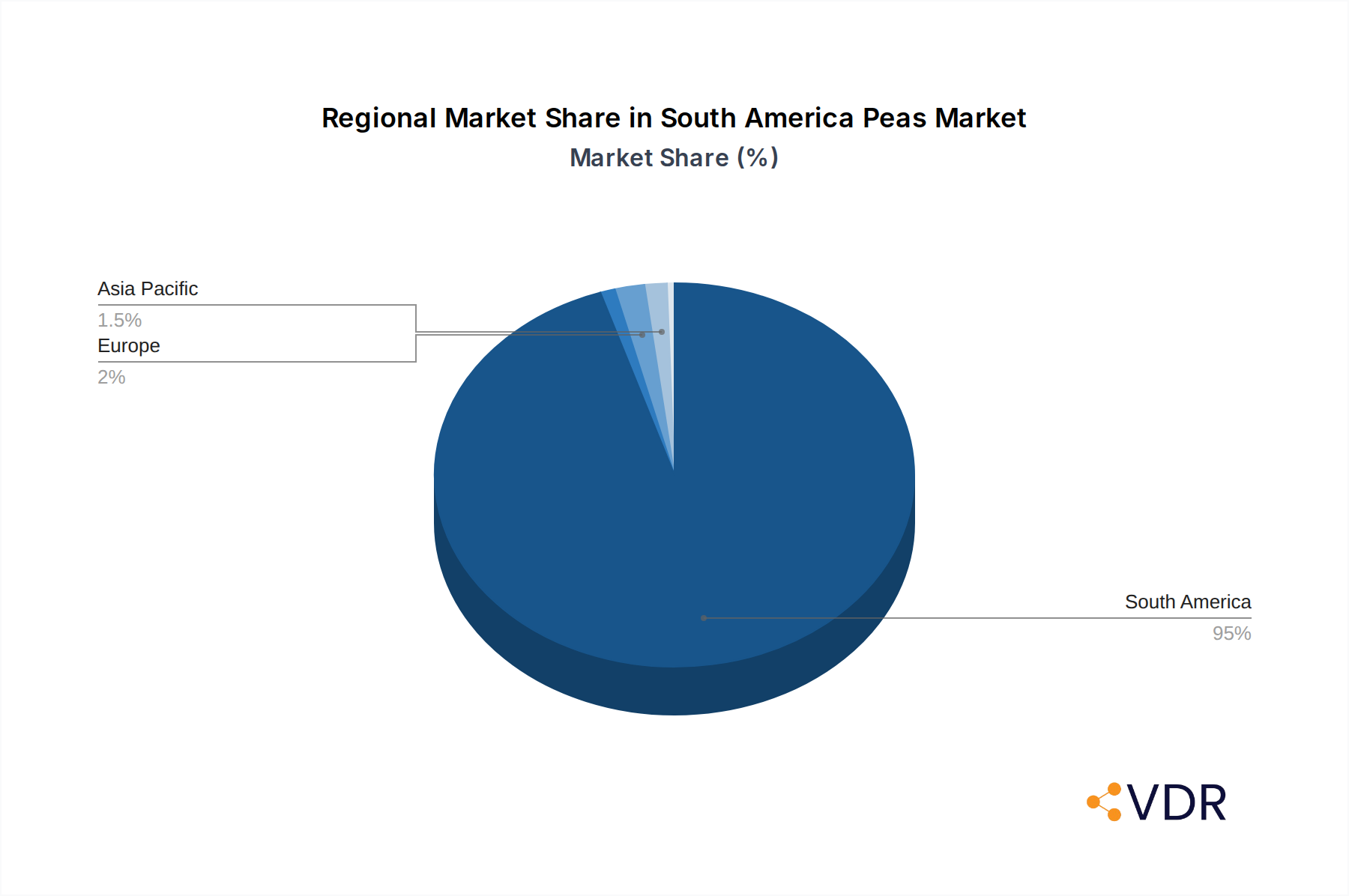 South America Peas Market Market Share by Region - Global Geographic Distribution
