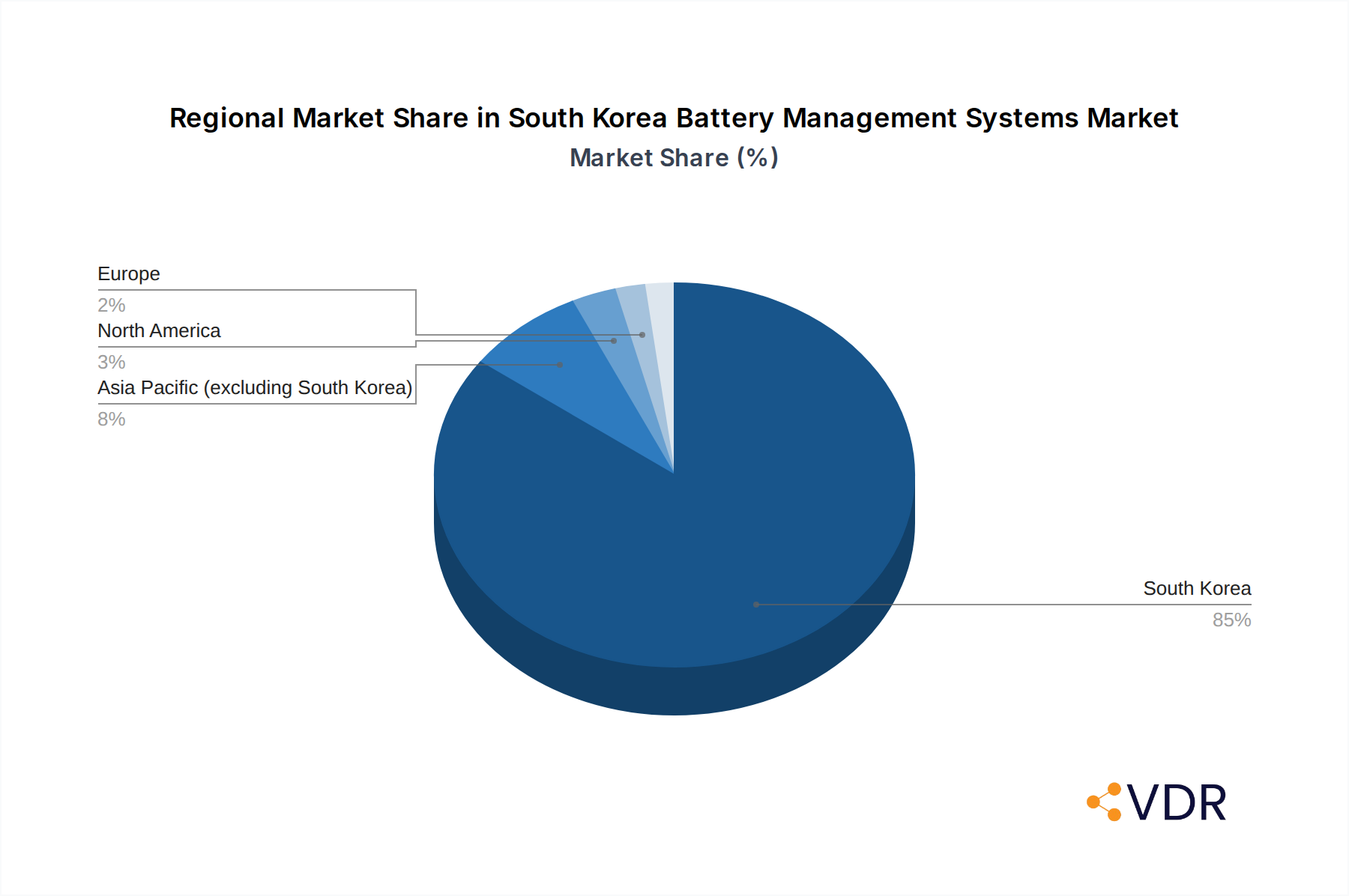 South Korea Battery Management Systems Market Market Share by Region - Global Geographic Distribution