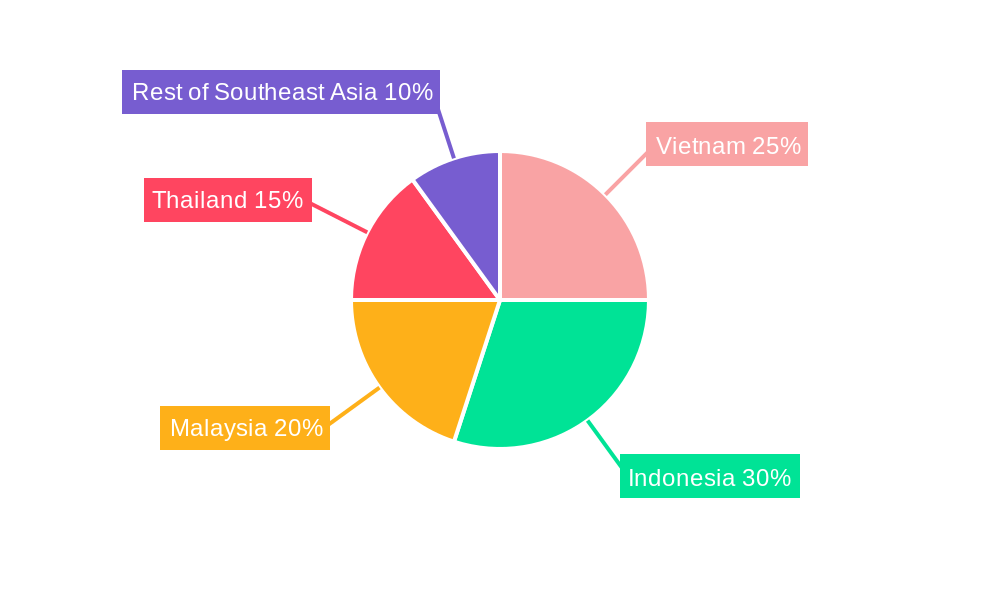 Southeast Asia Power Transmission and Distribution Market Market Share by Region - Global Geographic Distribution