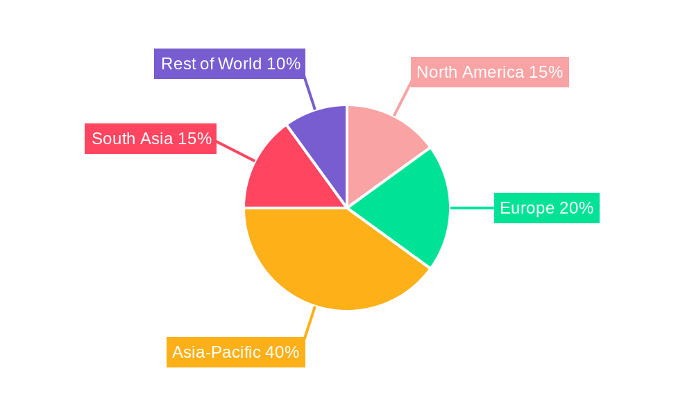 Textile Machinery Manufacturing Industry Market Share by Region - Global Geographic Distribution