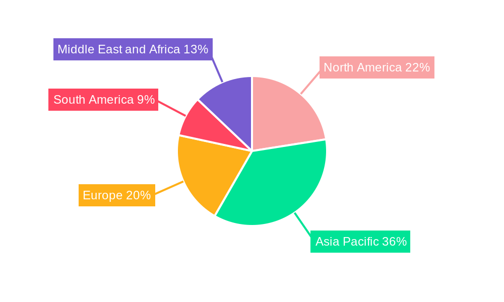 Thermal Power Industry Market Share by Region - Global Geographic Distribution