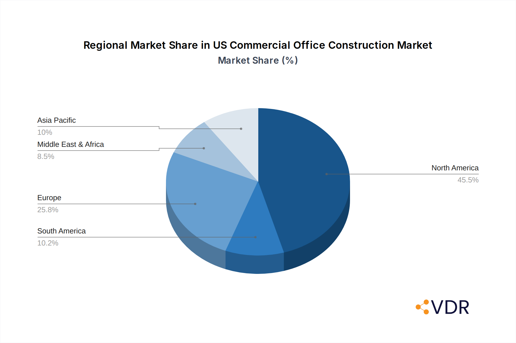 US Commercial Office Construction Market Market Share by Region - Global Geographic Distribution