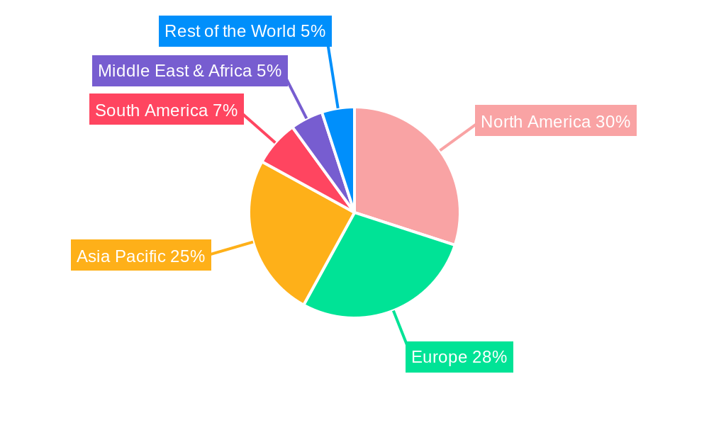 Ultrasonic Converters Market Share by Region - Global Geographic Distribution