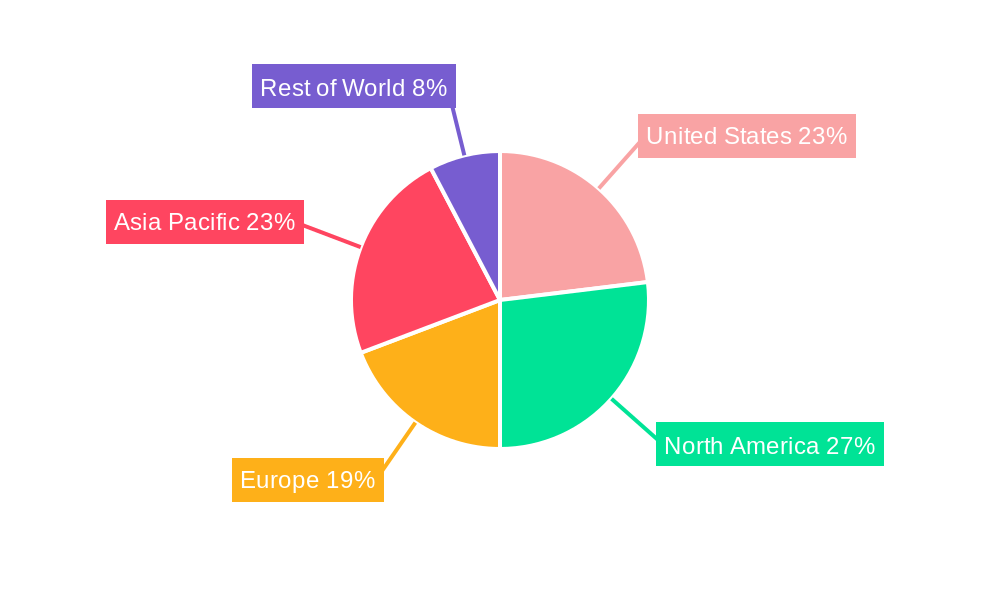 United States Battery Manufacturing Equipment Market Market Share by Region - Global Geographic Distribution