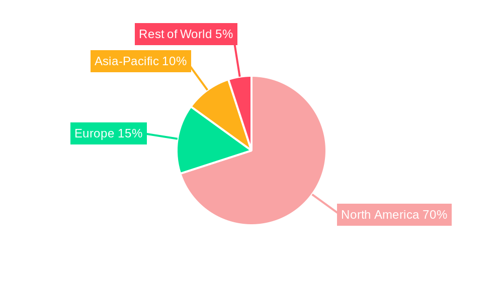 United States Mattress Market Market Share by Region - Global Geographic Distribution