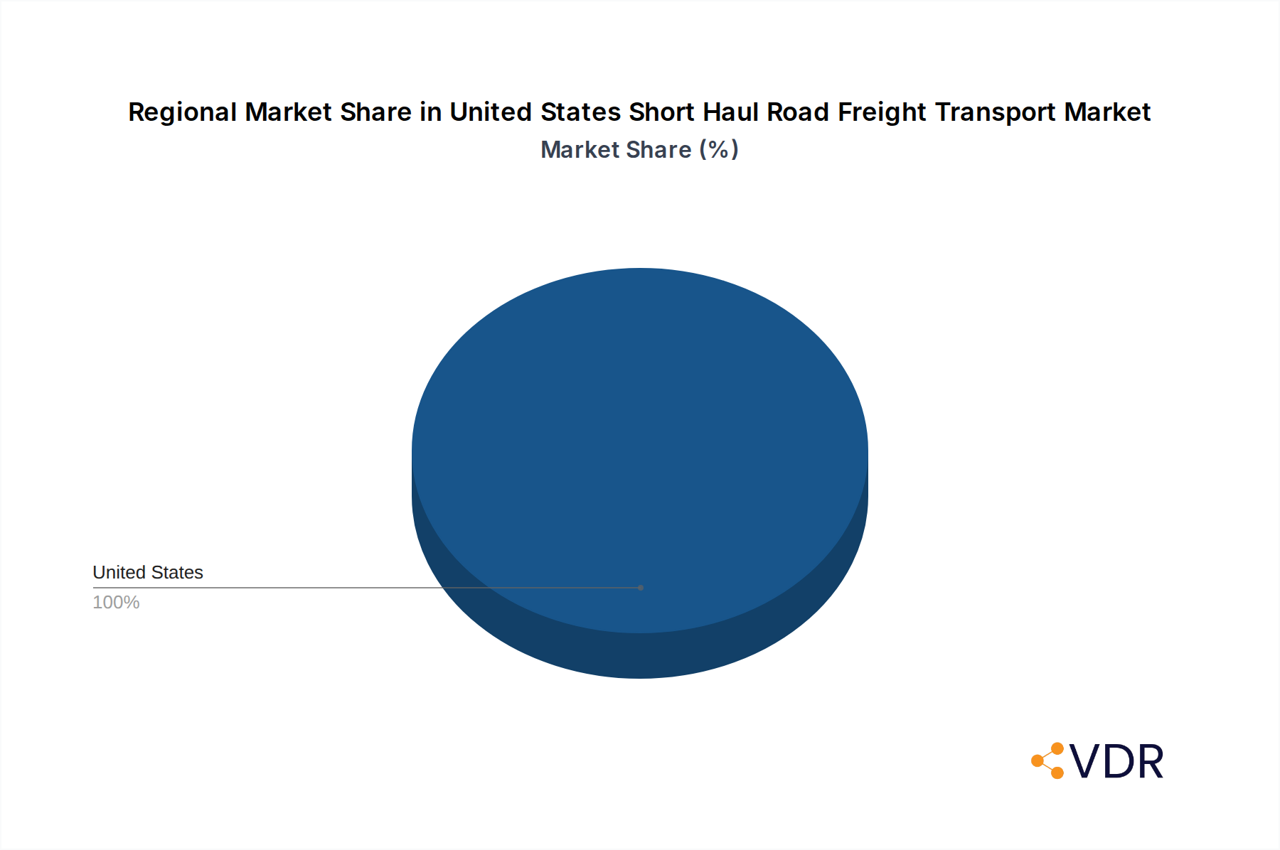 United States Short Haul Road Freight Transport Market Market Share by Region - Global Geographic Distribution