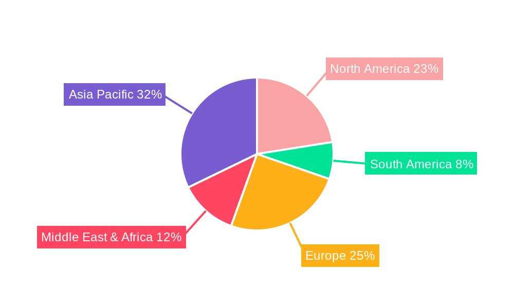 Waterway Transportation Software Solutions Market Share by Region - Global Geographic Distribution