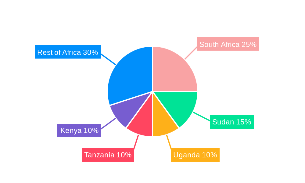 West Africa Platform Supply Vessels Market Market Share by Region - Global Geographic Distribution