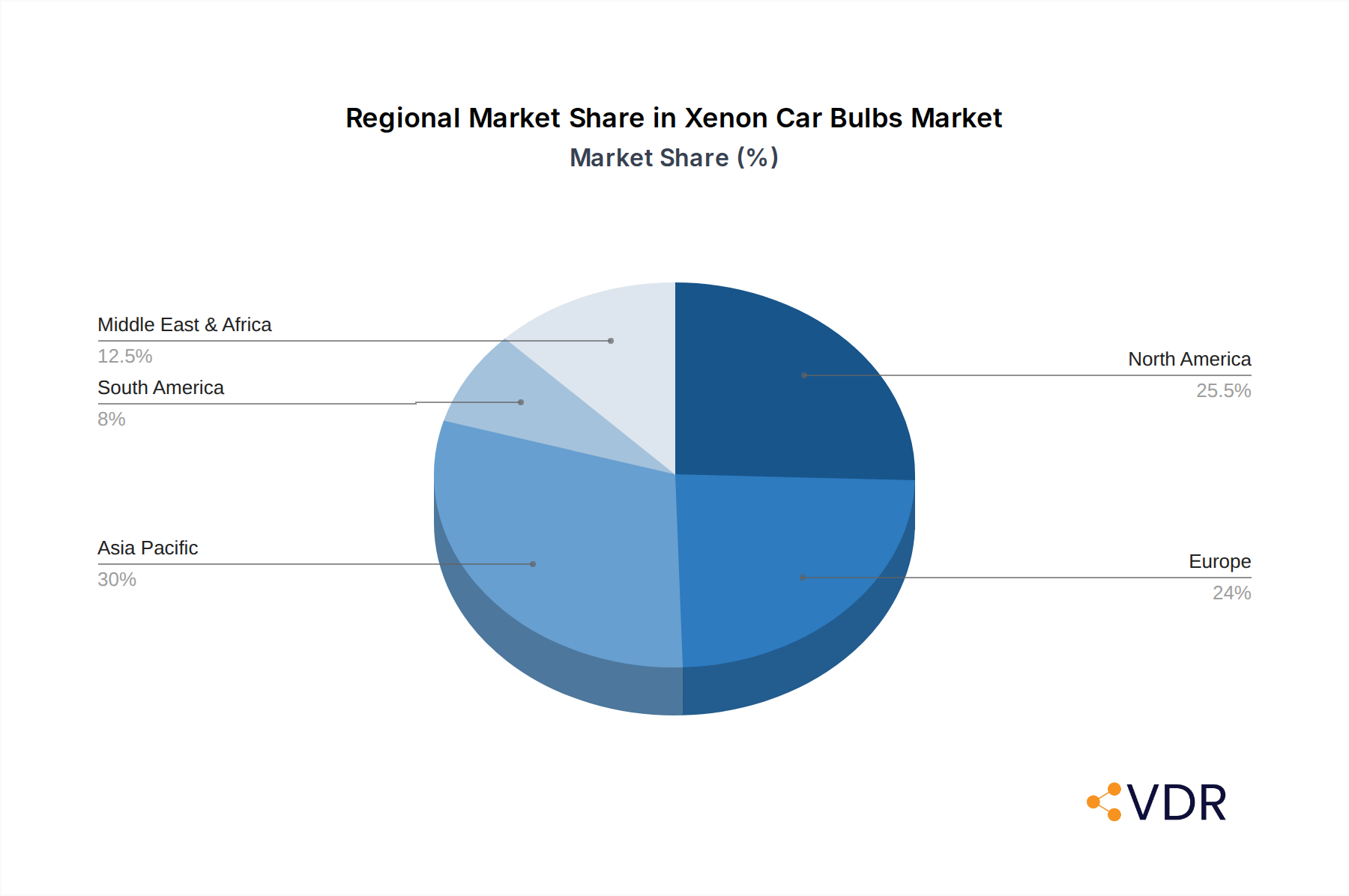 Xenon Car Bulbs Market Share by Region - Global Geographic Distribution
